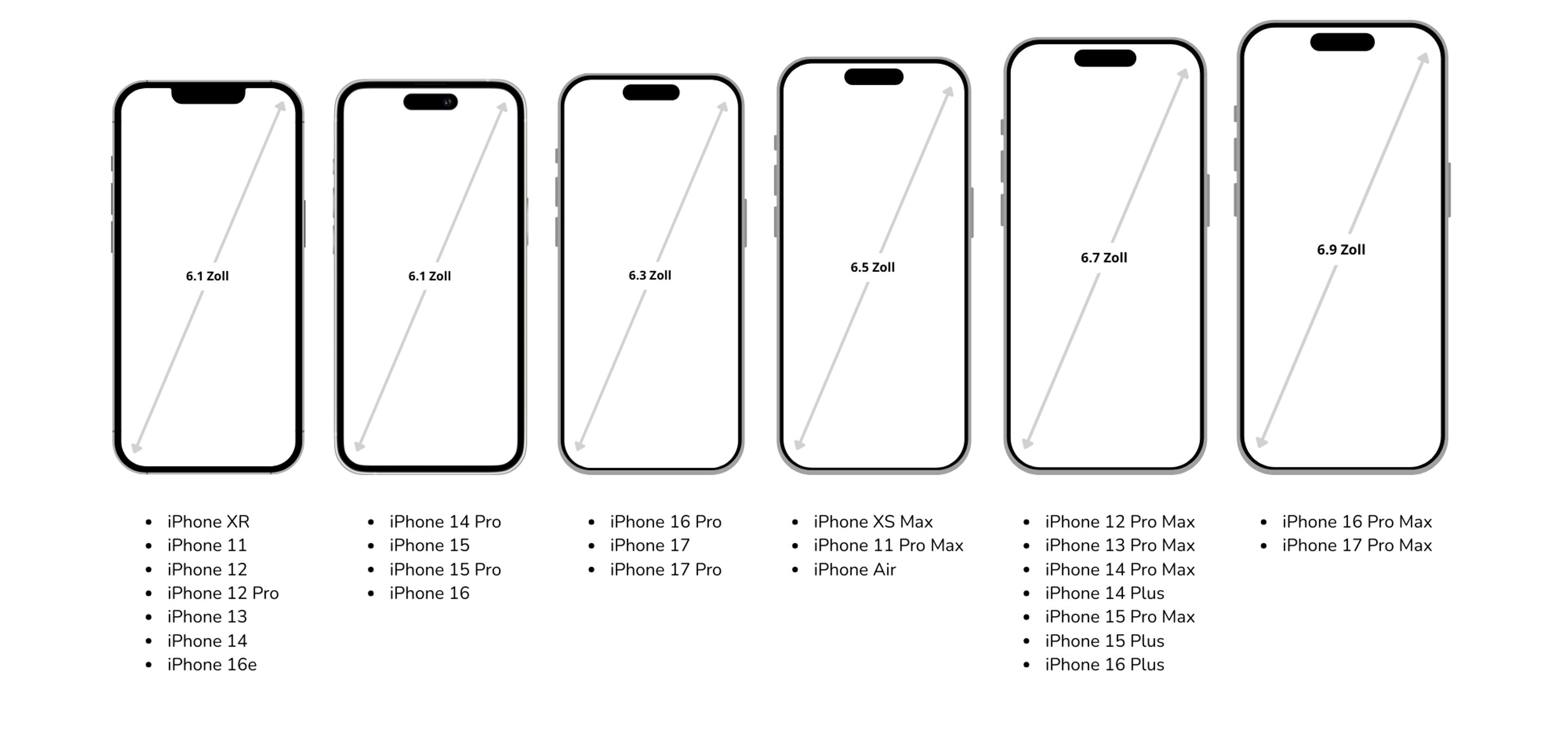 iPhone Größenvergleich