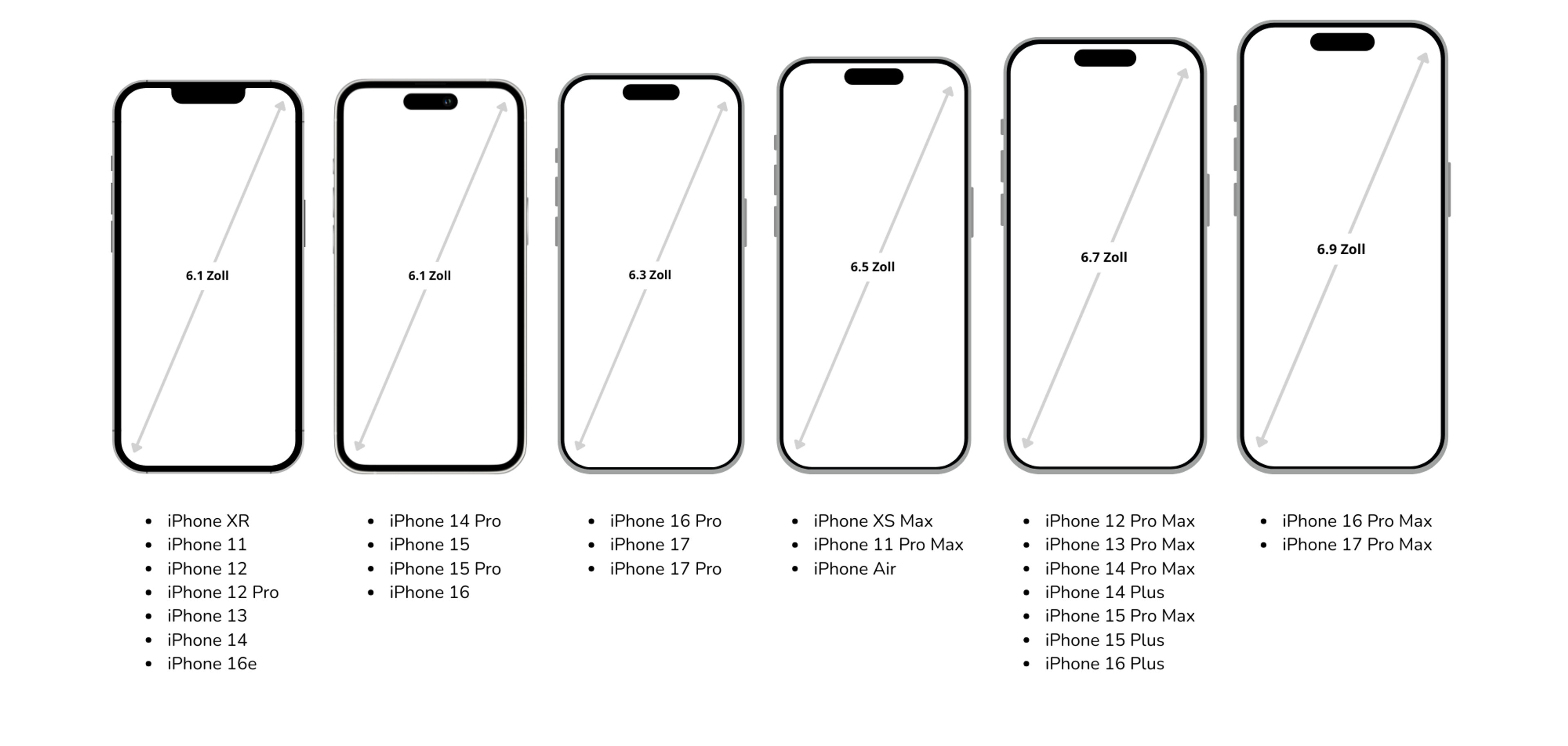 iPhone Größenvergleich